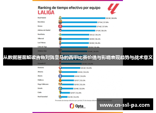 从数据层面解读吉鲁对阵皇马的西甲比赛价值与影响表现趋势与战术意义