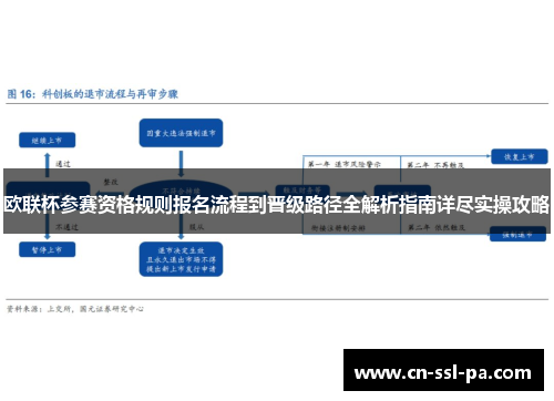 欧联杯参赛资格规则报名流程到晋级路径全解析指南详尽实操攻略