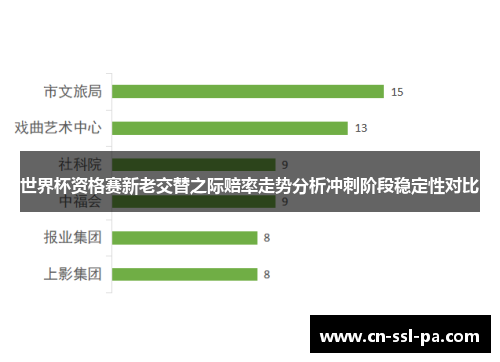 世界杯资格赛新老交替之际赔率走势分析冲刺阶段稳定性对比